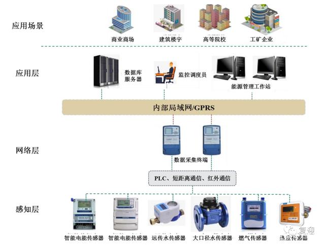 能源互聯網領航者 威勝信息與新時代信息服務